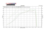 Fabspeed Porsche 996 GT2 70mm Supersport X- Pipe Exhaust System (2001-2005) (Image: 7)