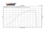 Fabspeed Porsche 996 GT2 70mm Supersport X- Pipe Exhaust System (2001-2005) (Image: 7)