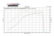 Fabspeed 70 mm Supersport Exhaust for Porsche 996 GT2, product view 7