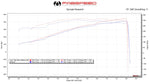Fabspeed Porsche 997 / 997.2 GT3 RS Long Tube Race Competition Headers (Image: 3)