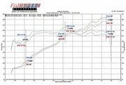 Fabspeed Carbon Competition Intake for Porsche 997.1 Carrera, product view 2