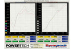 Fabspeed Porsche 997 Carrera Maxflo Performance Exhaust System (2005-2008) (Image: 4)