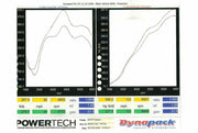 Fabspeed Muffler Bypass Pipes for Porsche 997.1 Carrera/Carrera S, product view 3