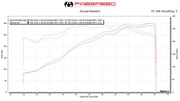 Fabspeed HJS Sport Cat X-Pipe for Porsche 997.1 Carrera, product view 2