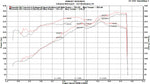 Fabspeed Porsche 997 Carrera Sport Headers (2005-2008) (Image: 4)