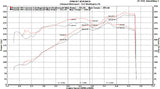 Fabspeed Porsche 997 Carrera Sport Headers (2005-2008) (Image: 4)