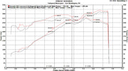 Fabspeed Porsche 997 Carrera Sport Headers (2005-2008) (Image: 4)