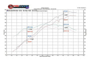 Fabspeed Exhaust Performance Kit for Porsche 997 GT3 / GT3 RS, product view 2