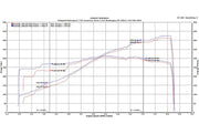 Fabspeed HJS Sport Headers for Porsche 997.1 GT3 / GT3 RS, product view 4