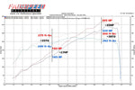 Fabspeed Porsche 997.2 Carrera Performance Package (2009-2012) (Image: 2)