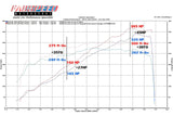 Fabspeed Porsche 997.2 Carrera Performance Package (2009-2012) (Image: 2)
