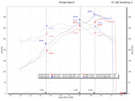 Fabspeed Porsche 997.2 Carrera Race Headers (2009-2012) (Image: 2)