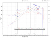 Fabspeed Race Headers for Porsche 997.2 Carrera, product view 2