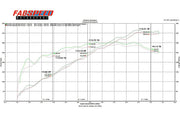 Fabspeed HJS Sport Headers for Porsche 997.2 Carrera, product view 2