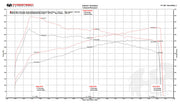 Fabspeed Supersport Performance Package for Porsche 997.2 Turbo/Turbo S, product view 2