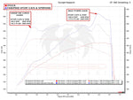 Fabspeed Porsche Cayenne GTS / Turbo Sport Competition Performance Package (2019+) (Image: 2)