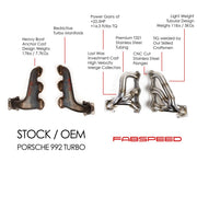 Fabspeed Sport Performance Package for Porsche 911 Turbo (992), product view 3