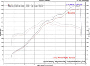 Fabspeed XperTune ECU Reprogramming for Ferrari 360 / Challenge Stradale, product view 2