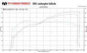 Fabspeed XperTune ECU Service for Lamborghini Gallardo 5.0L, product view 2