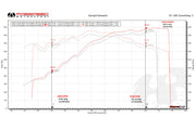 Fabspeed XperTune Bench Calibration for Lamborghini Murcielago, product view 2