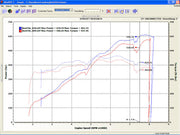 Fabspeed XperTune Bench Calibration for Lamborghini Murcielago, product view 4