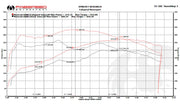 Fabspeed XperTune ECU Service for Maserati Ghibli, product view 3