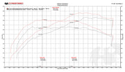 Fabspeed XperTune ECU Service for McLaren 570S / 570GT / 540C, product view 2
