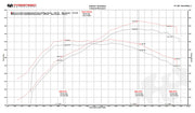 Fabspeed XperTune ECU Service for McLaren 675LT, product view 3