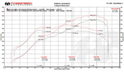 Fabspeed XperTune ECU Service for McLaren MP4-12C