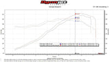 Porsche 911 Carrera DME Chip Upgrade (Image: 3)
