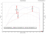 Porsche 991.2 Carrera XperTune Performance Software (2017-2019) (Image: 2)
