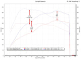 Porsche 991.2 Carrera XperTune Performance Software (2017-2019) (Image: 2)