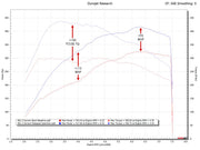 Porsche 991.2 Carrera XperTune Performance Software (2017-2019) (Image: 2)