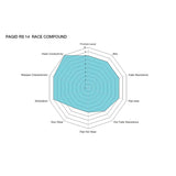 Pagid Racing Rear Brake Pad Set No. 4345 product image 2