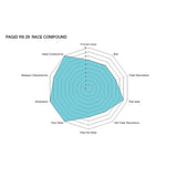 Pagid Racing Rear Brake Pad Set No. 4345 product image 3