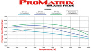 Wilwood ProMatrix brake pad friction coefficient versus temperature comparison graph