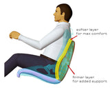 SilverRocket Air-Cooled Porous Seat Insert for Porsche LWB Seats Racing Seat
